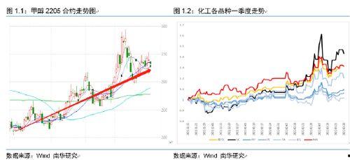 甲醇期货最新爆料图解  第3张